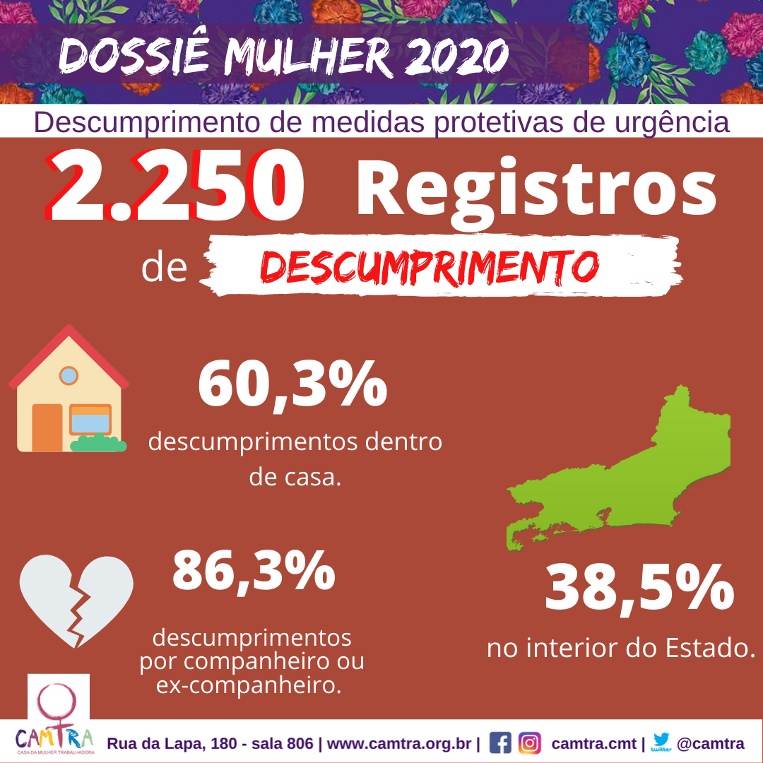 Você está visualizando atualmente Série: Dossiê Mulher 2020 do ISP/RJ-Descumprimento de Medidas Protetivas de Urgência