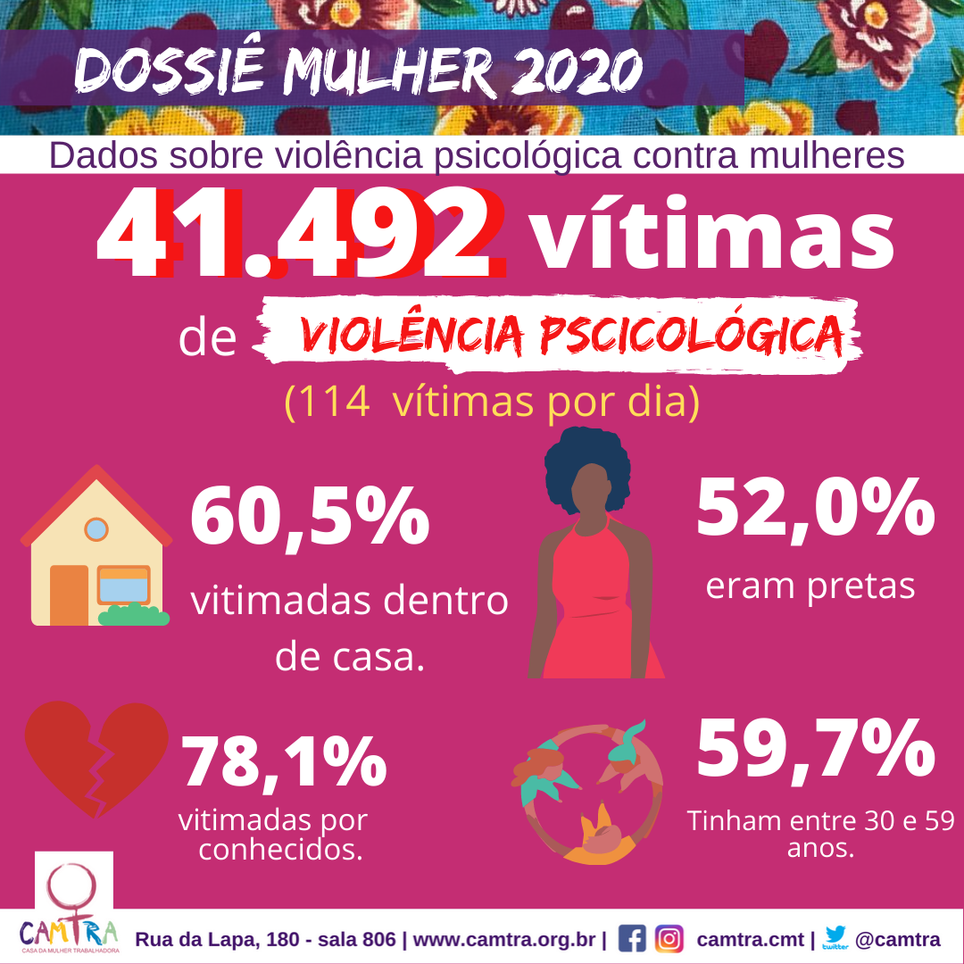 Você está visualizando atualmente Série: Dossiê Mulher 2020 do ISP/RJ-Violência Psicológica
